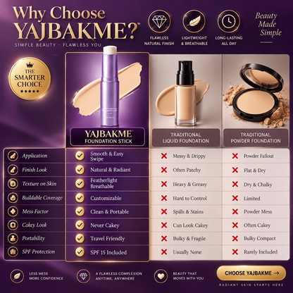 YAJBAKM® Color-Changing Foundation Stick Flawless Coverage in 30 Seconds. No Mess. No Brushes Needed. Built-in Brush + SPF 15